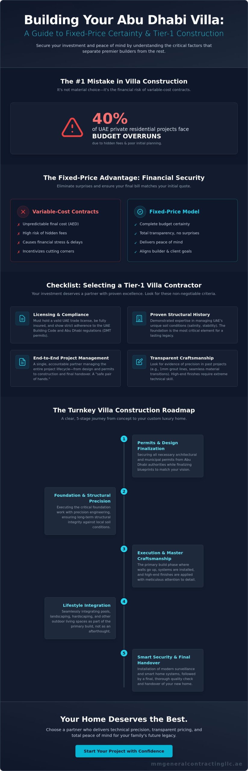 Villa Construction Companies in Abu Dhabi: A Guide to Luxury & Fixed-Price Building